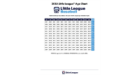 Baseball Age Chart