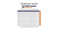 2026 Softball Age Chart